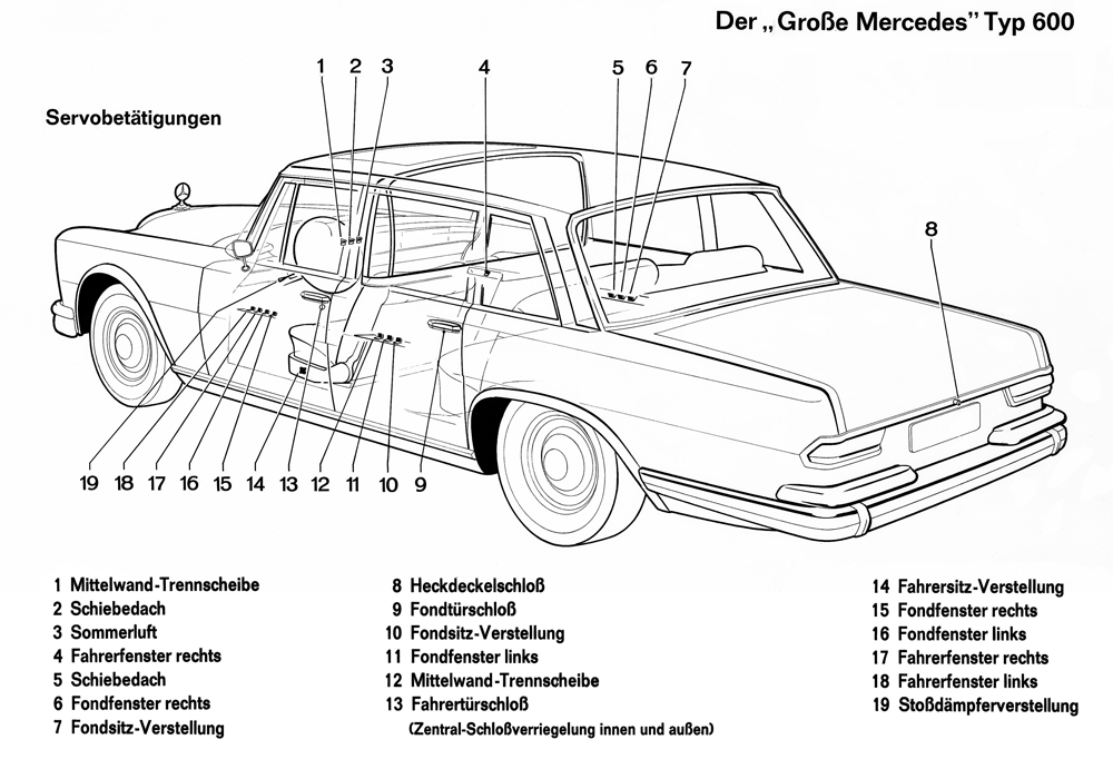 Mercedes electric door diagram