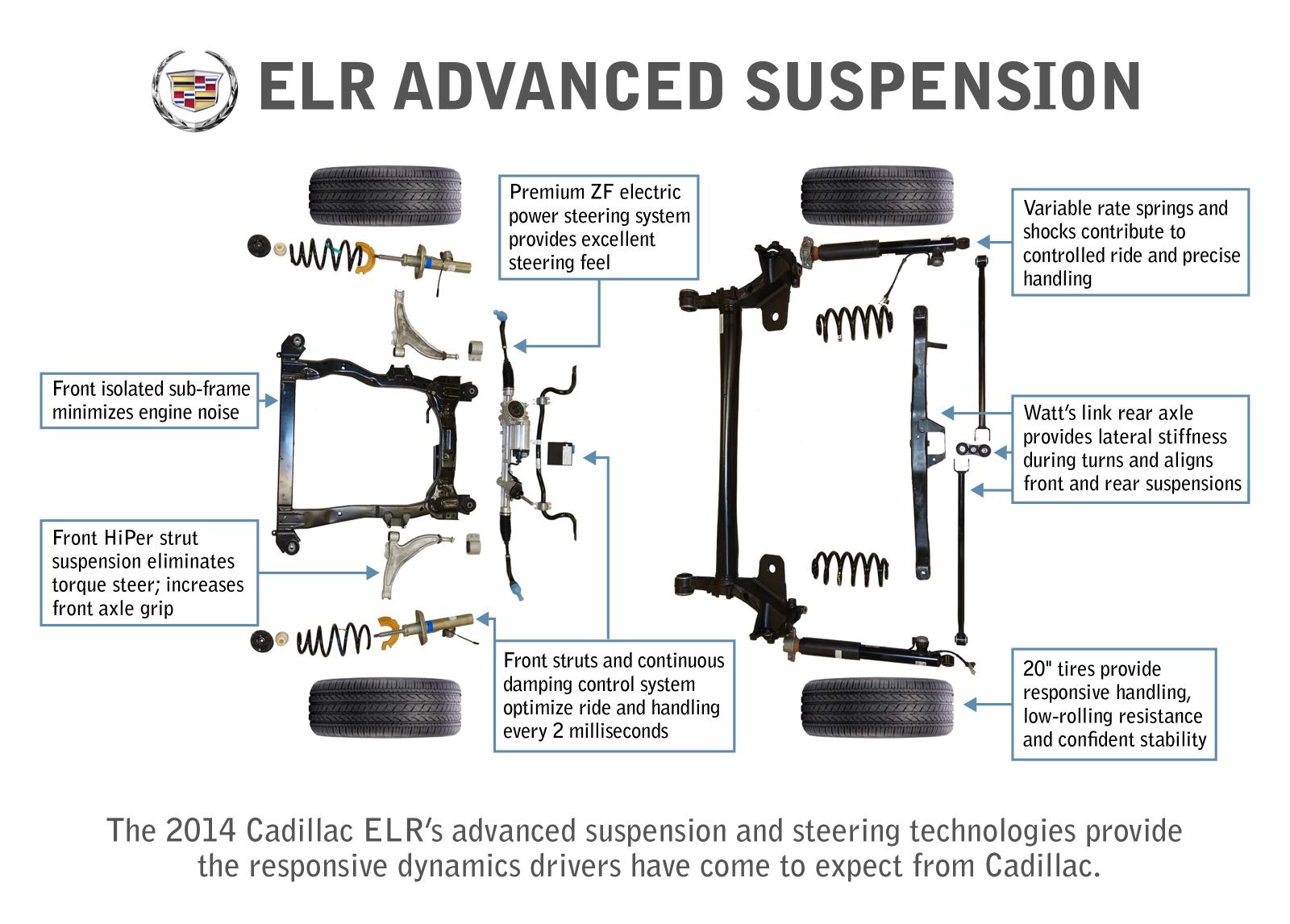 2014-Cadillac-ELR-Suspension