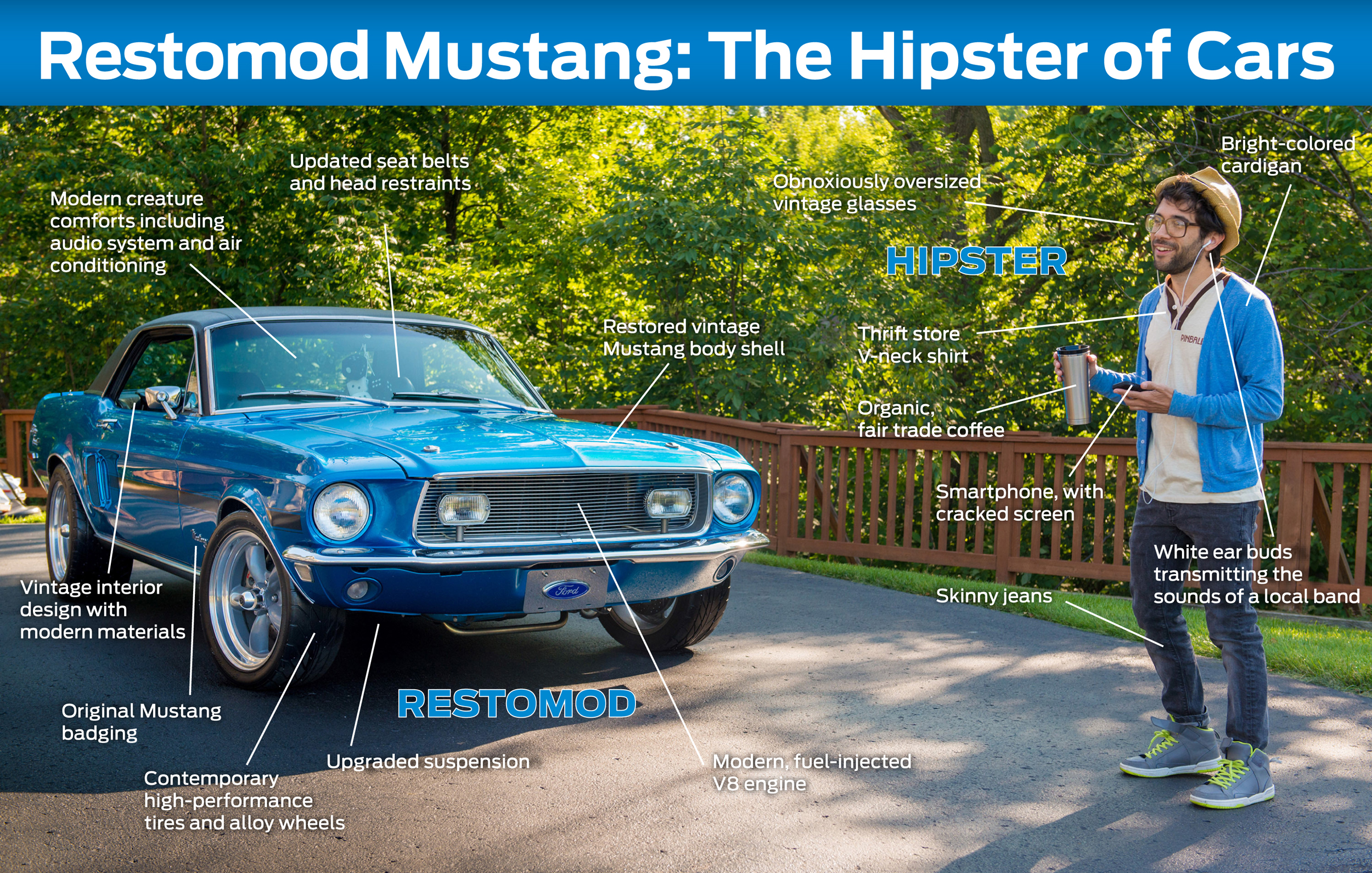 Restomod Mustang: The Hipster of Cars