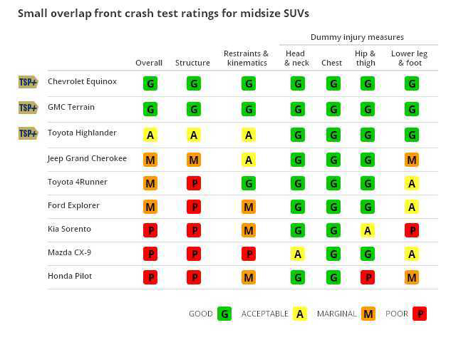 Small overlap front crash test ratings2014