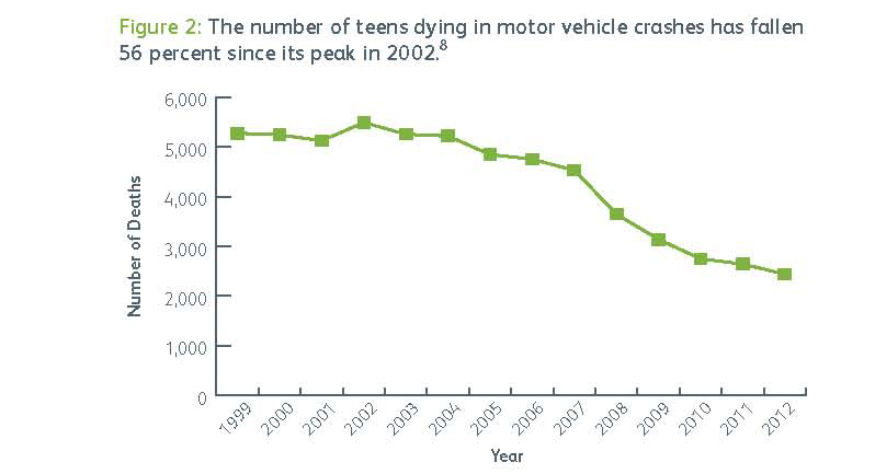 teen_driving_2014_study-_Page_06b