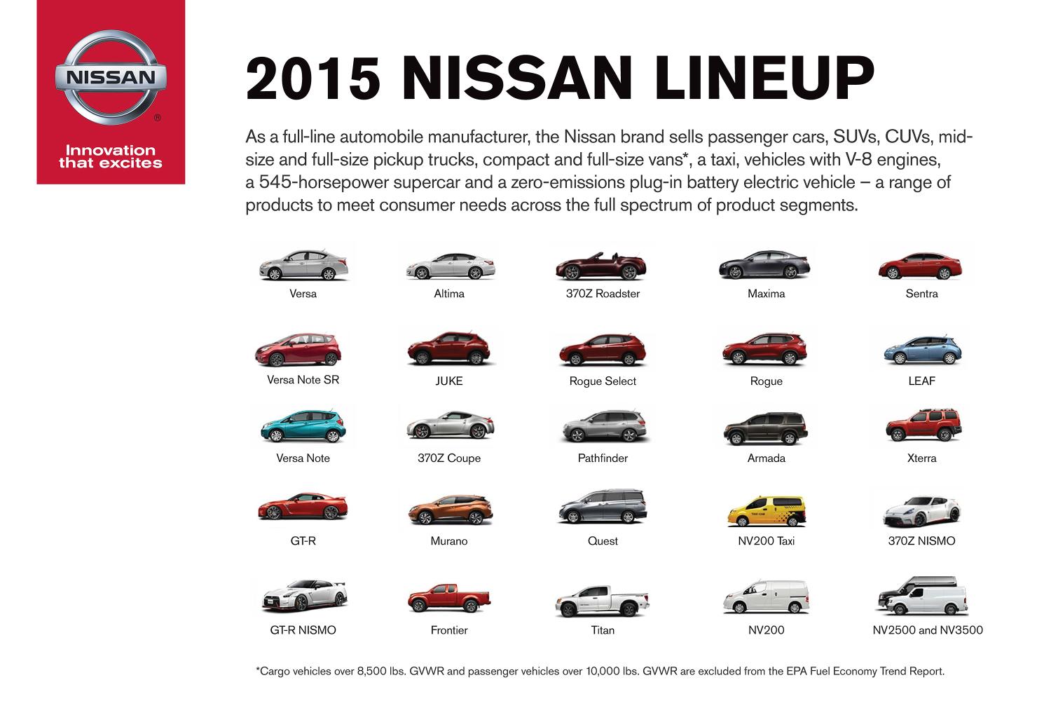 Nissan_Brand_EPA_Full_Line_Final