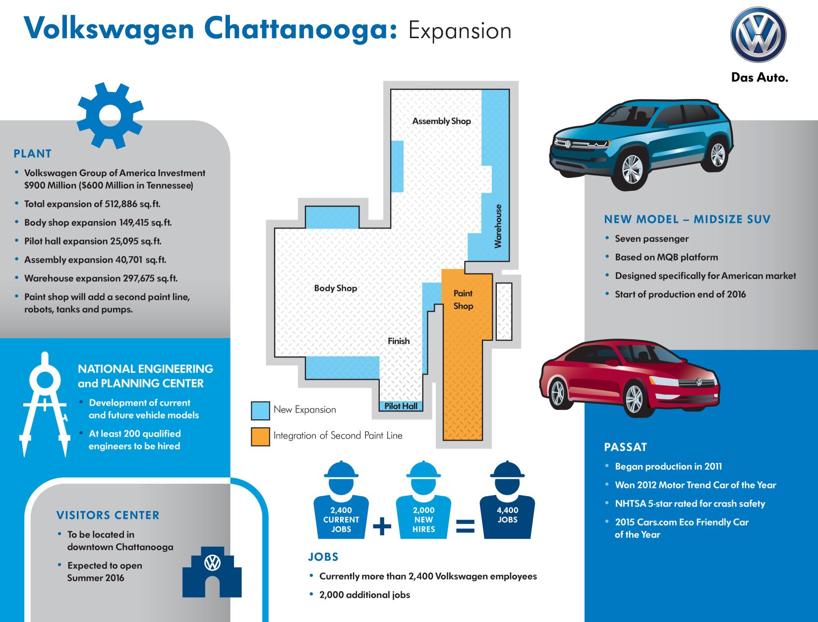 VW Plant Infographic.FINAL