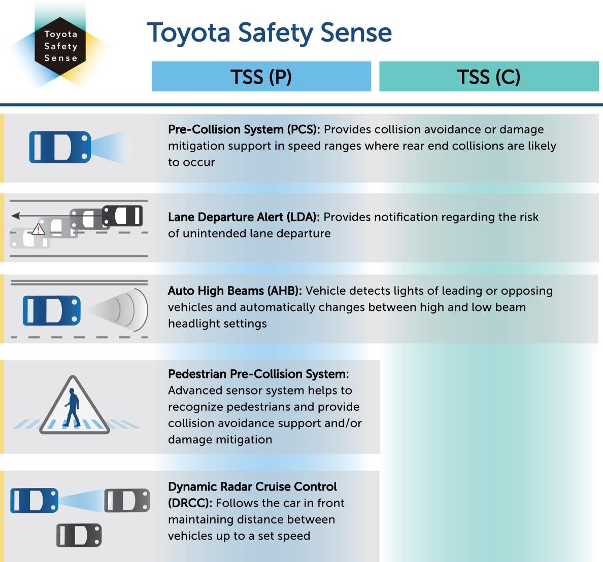 Toyota_Safety_Sense_Table_highres_print
