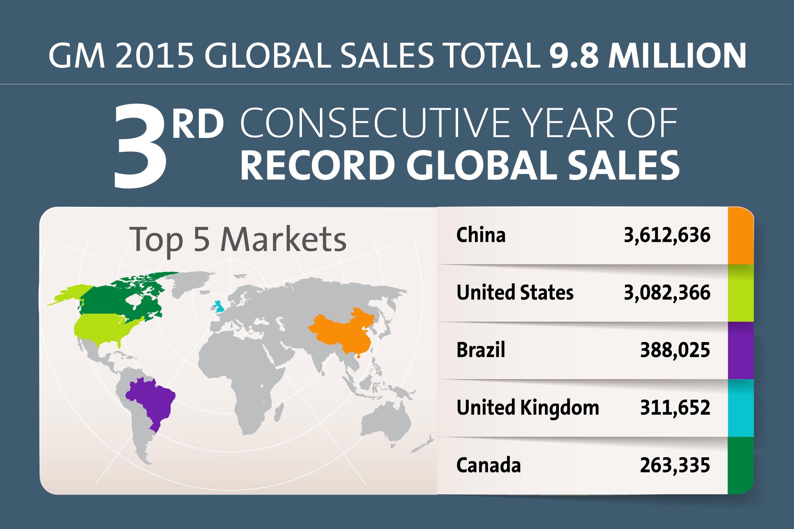 GM-Global-Sales-2015