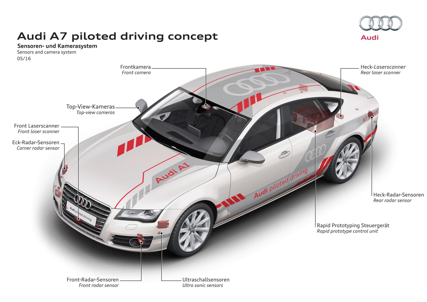 news-2016-audi-piloted-driving-graphic-1-1