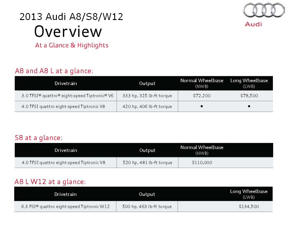 2013 Audi A8/S8/W12