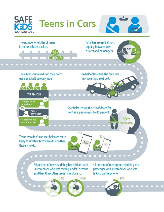 TEENS IN CARS - A SAFE KIDS WORLDWIDE RESEARCH REPORT - myAutoWorld.com