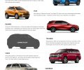 2017 Chevrolet Crossover and SUV Fast Facts