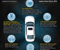 Infographic: Nissan Intelligent Mobility vision to bring Safe